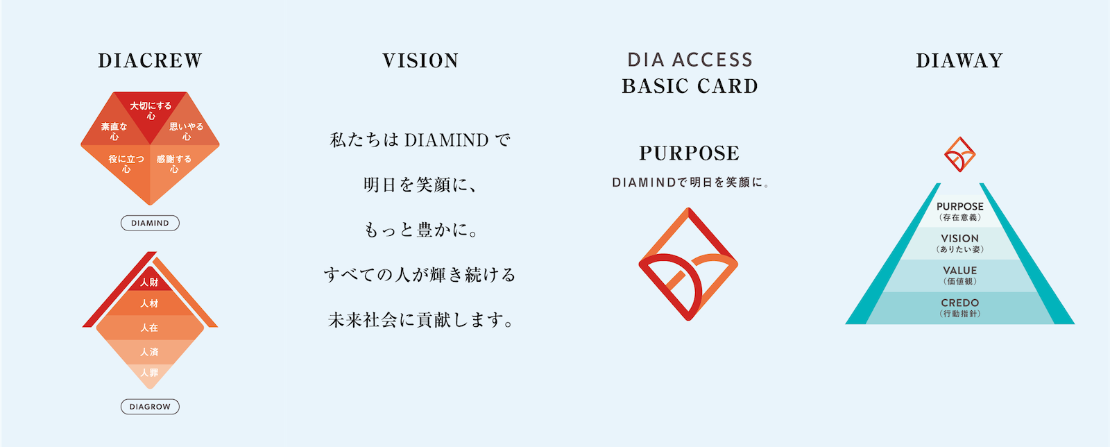 ベーシックカード