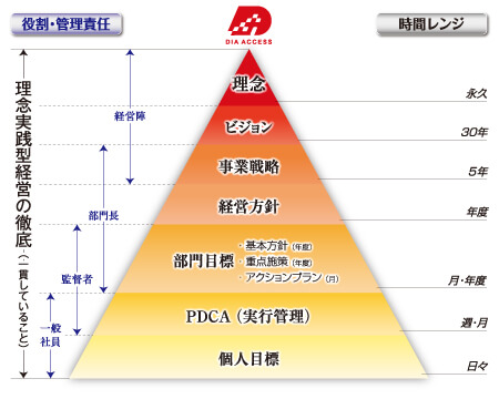 ピラミッド