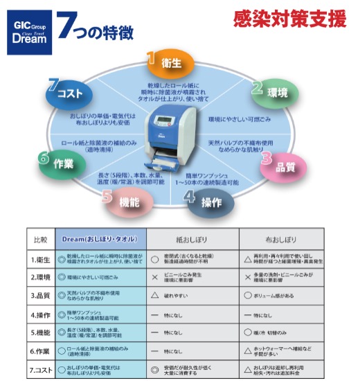 除菌おしぼり・タオルディスペンサーDream