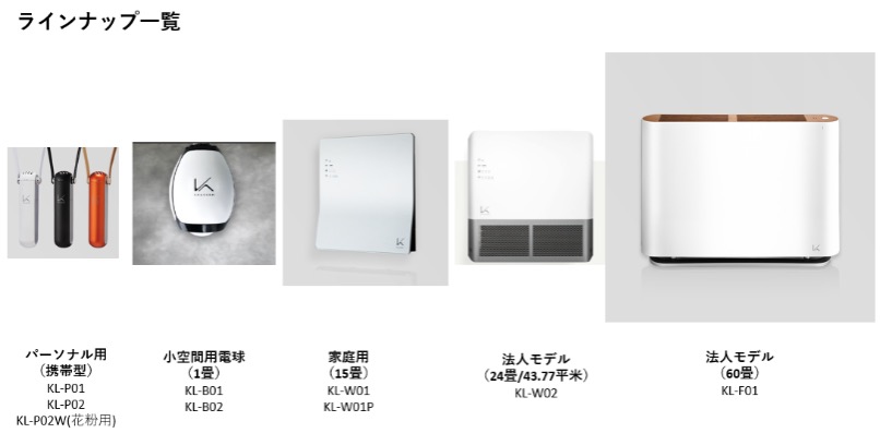 空気清浄機ターンドケイ